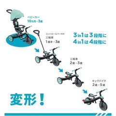 Globber エクスプローラー トライク 4in1の画像