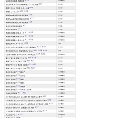 電子辞書　SHARP PW-G5000 の画像