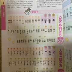 名前辞典の画像