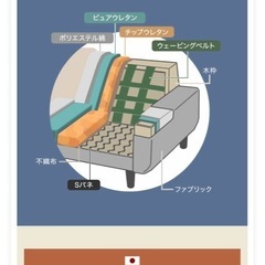 ソファの画像