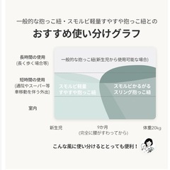 スモルビ　スリング抱っこ紐の画像