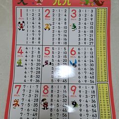 KUMON学習ポスター(九九・アルファベット)の画像