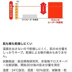 デロンギ オイルヒーターの画像