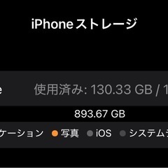 iPhone14 Pro Max パープル  1TBの画像
