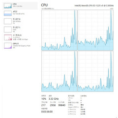 万能な業務用CPU搭載！16GBメモリ！Z240SFFの画像