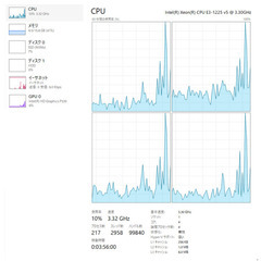 2台セットでWメインにもオススメ！HP 業務用デスクトップシリーズ！の画像