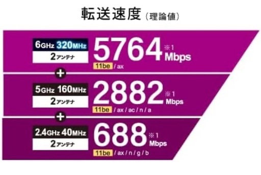 【早い者勝ち】BUFFALO（バッファロー） Wi-Fiルーター WXR-9300BE6P