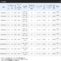 17 オシアジガー2021NRPG 左ハンドルの画像