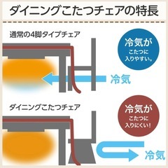 美原店 ニトリ ダイニング こたつ チェア C-34K 保温カバー　ベージュの画像