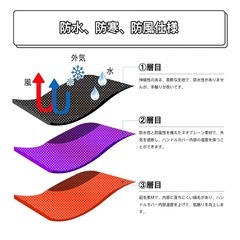 ⛄️新品未使用　バイク用 ハンドルカバーの画像