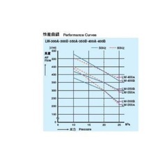 メダカ等にエアブローの画像