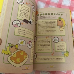 中古　ダイエットの画像