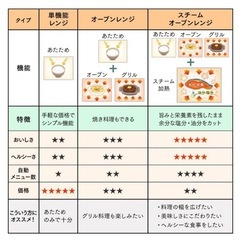電子レンジ　アイリスオーヤマの画像