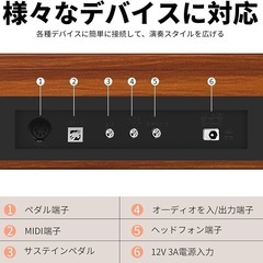 【新品】電子ピアノ 88鍵盤   ウォールナット  3本ペダル  MIDI端子対応 ワイヤレス接続 の画像