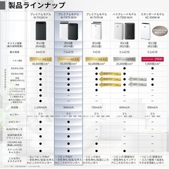 【新品未使用品】加湿空気清浄機プレミアムモデルSHARP KI-TX75-Wの画像