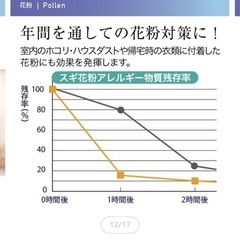 富士通⭐︎脱臭⭐︎空気清浄機の画像