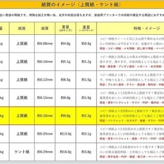 無地ハガキ 日本製 「最厚口」 白色 両面無地 ハガキサイズ 用紙 白色度85% 紙厚0.18mm 1000枚の画像