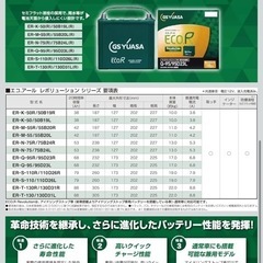 新品・車バッテリー・ジーエスユアサ ER- K-50/50B19L
の画像