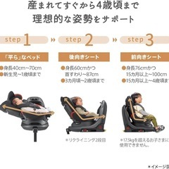 【取り引き中】アップリカチャイルドシートの画像