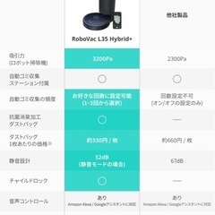 【早くお渡しできる方にお渡しします】ロボット掃除機　Anker   ダストボックス付きの画像