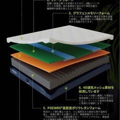 POWERX ダブルマットレス 23cm 厚 ウレタンフォーム 新品の画像