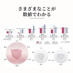 まずは5日間スキンケアチャレンジ！男性、大学生もオッケー！の画像