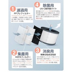 　美品　Dreamegg 空気清浄機　の画像