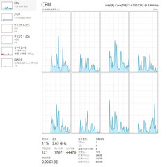 Core i7 x グラフィックボードGT1030 x SSD x HDDのWストレージ搭載！の画像