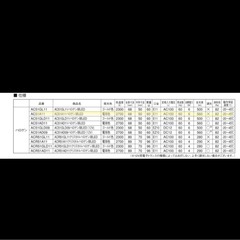 LEDハロゲン E11経口AVAIL AC51A11 スポットライト 5個セットの画像