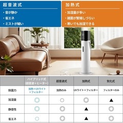 大容量13L・加熱機能　加湿器 タワー型 上から給水 大容量13.0L 超音波式 380ml/h 45畳 湿度センサー付き 3段階加湿調整 連続運転 静音 空焚き防止機能 睡眠モード アロマ対応 大型加湿器 水漏れ防止 LED表示の画像