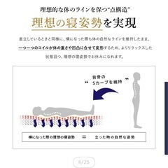 ◆18日まで限定・値下げ可◆ダブルサイズ ポケットコイルマットレス（厚さ20cm）の画像