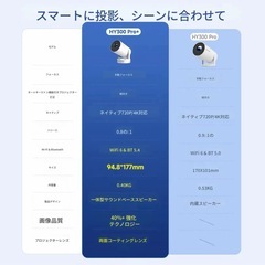 【抱き合わせ割引あり】【新品未開封】XBJポータブルプロジェクターMagcubic Hy300pro+家庭用　の画像