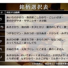 （取引確定）銘柄炊き分け　5.5合 炊飯器の画像