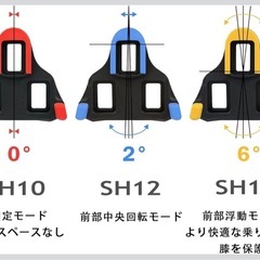 【即日対応可】ロードバイク クリートの画像