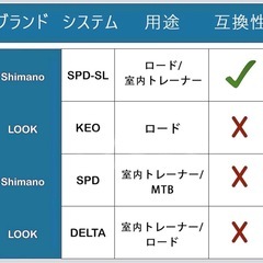 【即日対応可】ロードバイク クリートの画像