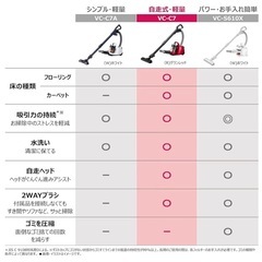 【埼玉】東芝　掃除機　レッドの画像