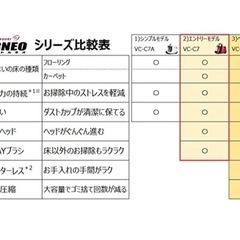 【埼玉】東芝　掃除機　レッドの画像