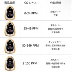 一酸化炭素 煙警報測定器 一酸化炭素チェッカー ストーブ使用時 測定 事故防止の画像