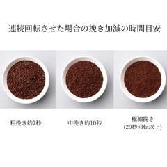 ラッセルホブス　コーヒーグラインダーの画像