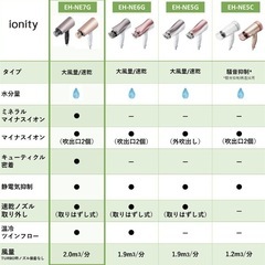 良品◎Panasonic ドライヤー EH-NE7G 2022年製の画像