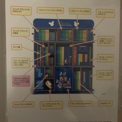 【中古】ワールドファミリー教材一式の画像