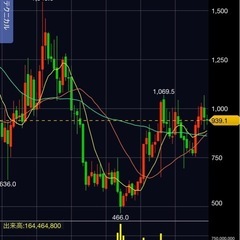 ファイナンシャルプランナー技能士(FP)勉強の画像