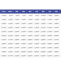 ステンレスボウル　特大　外径60㎝の画像