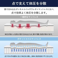 【マットレス】セミダブル-高密度ポケットコイルの画像