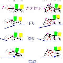 テスター特価　新型ラジコン式ハンマーナイフモア草刈り機　ガソリン/モータープラグインハイブリッドタイプ　クローラー＋タイヤ式　軽トラ積載可　刈幅　700mm　テスト品の画像