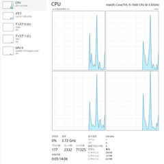 23.8インチ！デスクトップ・ディスプレイ、2つの使い方が可能！16GBメモリ(DDR4)の画像
