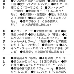 セイコー　SEIKO 時計・目覚まし・メロディ
　　ディズニーの画像