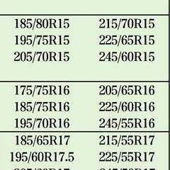 布チェーン  スノーソックス 未使用 タイヤ２本分 、まとめて４本分で6000円の画像