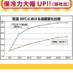 【ほぼ新品】アンパンマン ダイカット水筒　LECの画像