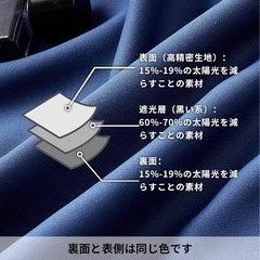 遮光カーテン 178×100 2枚の画像